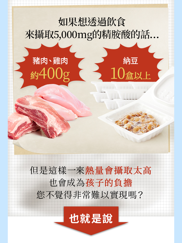 吃雞肉、豬肉400g或納豆10盒以上才能攝取5000mg的精胺酸