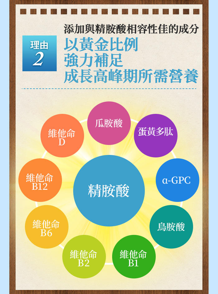 眾多人選擇Dr.高人一等的5大原因：②以黃金比例強力補足成長高峰期所需營養