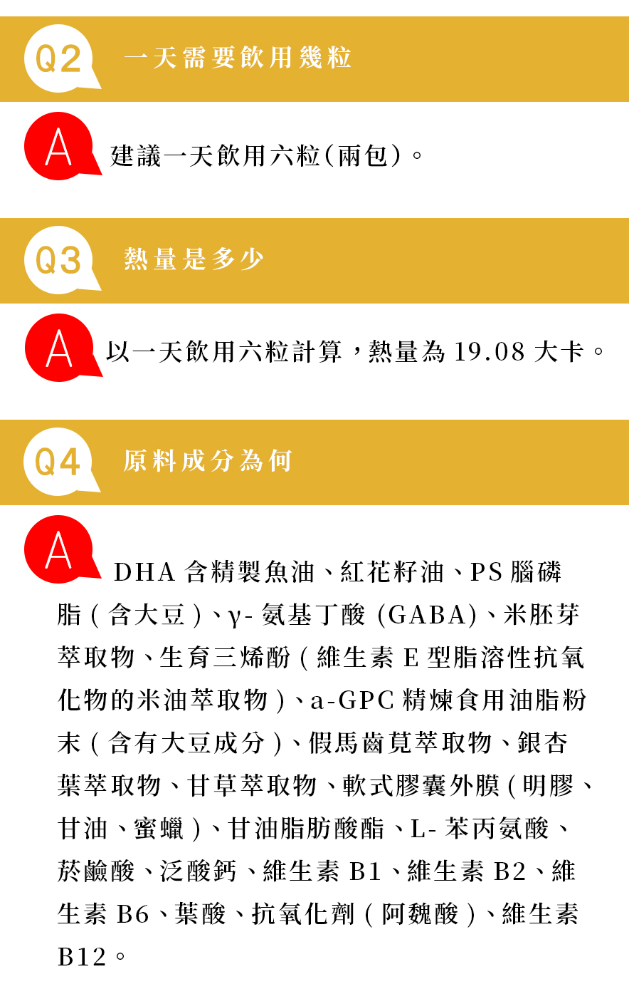 Q2一天需要飲用幾粒 A建議一天飲用六粒(兩包)。Q3 熱量是多少 A以一天飲用六粒計算,熱量為19.08大卡。Q4 原料成分為何 ADHA含精製魚油、紅花籽油、PS腦磷脂(含大豆)、氨基丁酸(GABA)、米胚芽萃取物、生育三烯酚(生素E型脂溶性抗氧化物的米油萃取物)、a-GPC精煉食用油脂粉末(含有大豆成分)、假馬齒莧萃取物、銀杏葉萃取物、甘草取物、軟式膠囊外膜(明膠、甘油、蜜蠟)、甘油脂肪酸酯、L-苯丙氨酸、菸鹼酸、泛酸鈣、維生素1、維生素2、維生素B6、葉酸、抗氧化劑(阿魏酸)、維生素B12